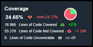 NDepend-Report-Coverage-Pie