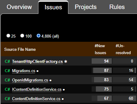  NDepend-Report-Pagination